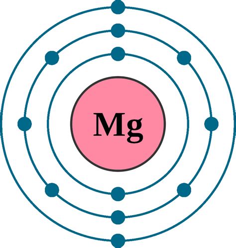 mg2+ electron configuration|Magnesium Electron Configuration – Aufbau & Bohr Model.